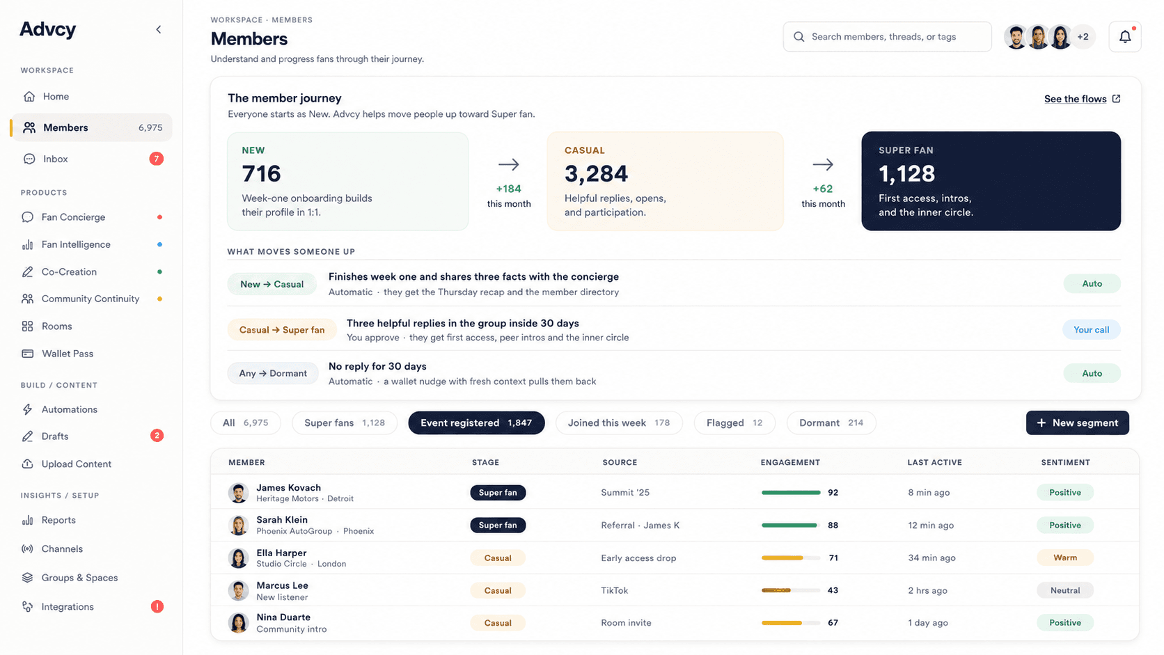 Advcy Members dashboard — the member journey from New to Casual to Super fan, with the rules that move fans up each stage